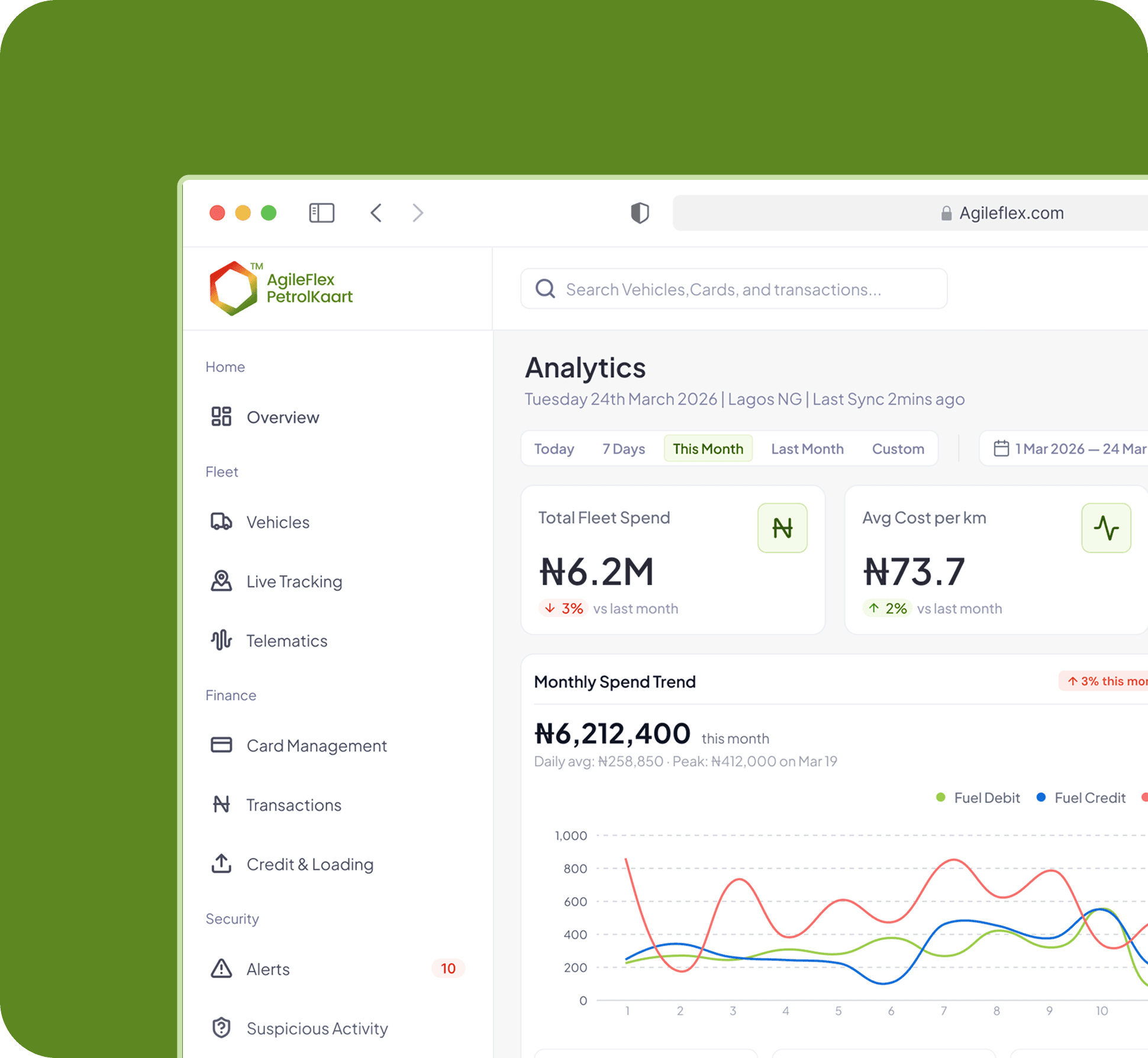 Reporting platform dashboard showing fleet spend analytics